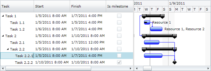 Gantt Chart Light Library screenshot