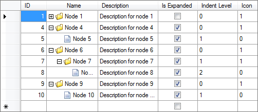 DataTreeGridView basic usage