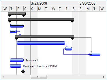GanttChartView screenshot