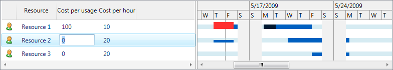 LoadChartResourceListView screenshot