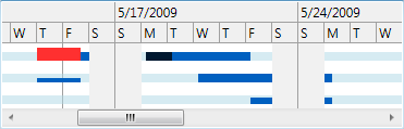 LoadChartView screenshot