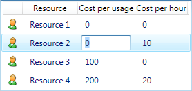 ResourceListView screenshot