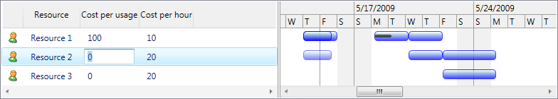 ScheduleChartResourceListView screenshot